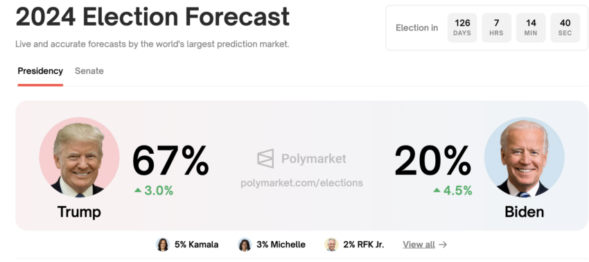2024 Election Forecast